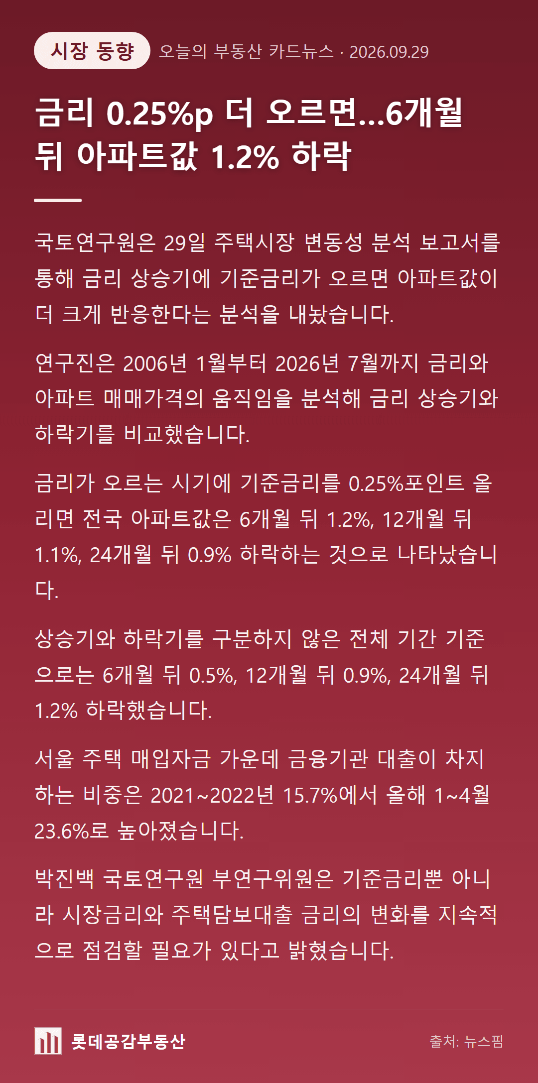 금리 0.25%p 더 오르면…6개월 뒤 아파트값 1.2% 하락