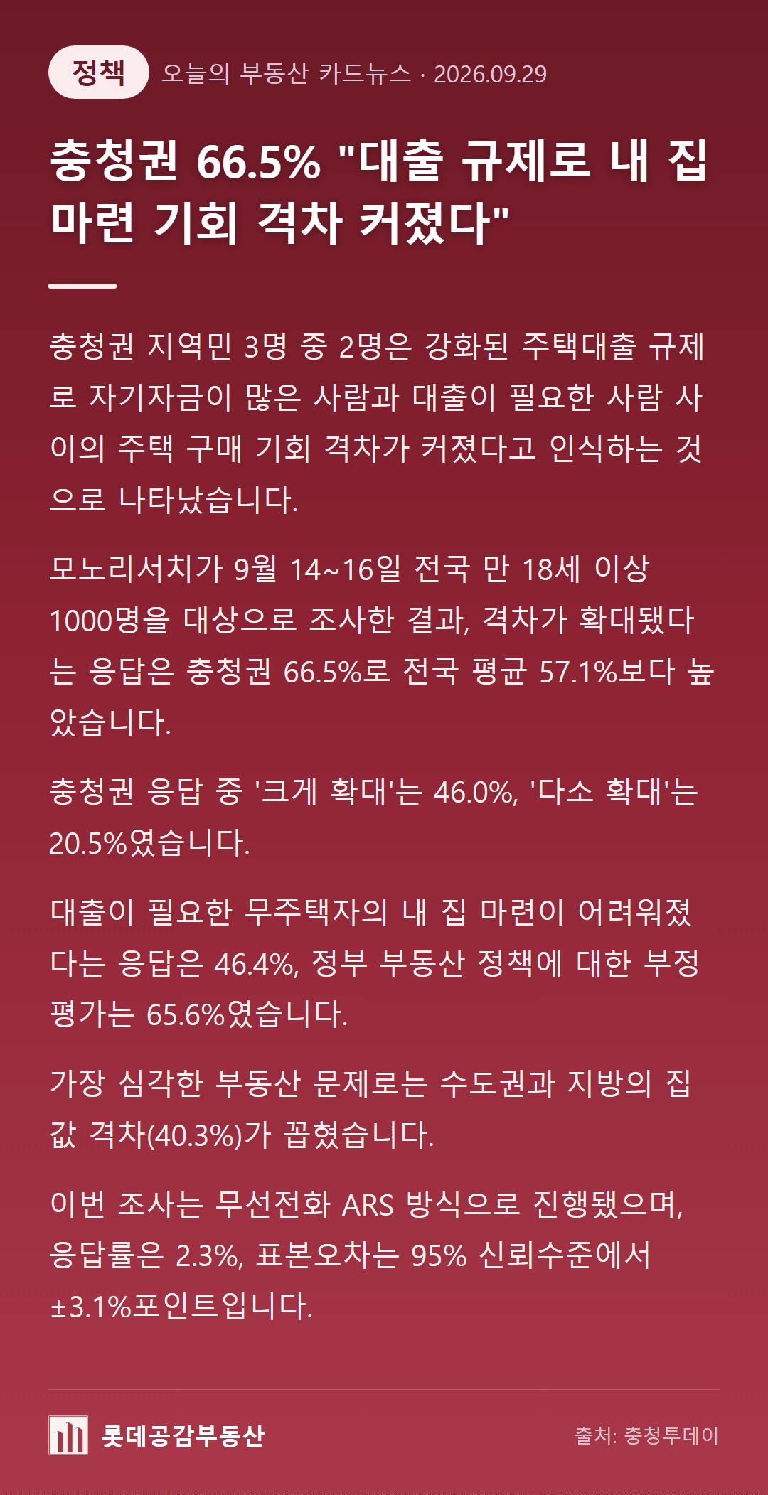 충청권 66.5% "대출 규제로 내 집 마련 기회 격차 커졌다"