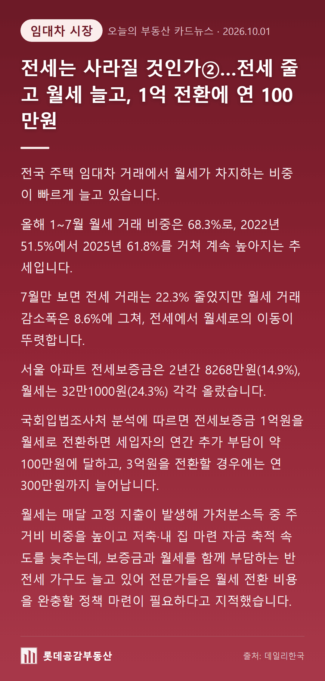 전세는 사라질 것인가②…전세 줄고 월세 늘고, 1억 전환에 연 100만원