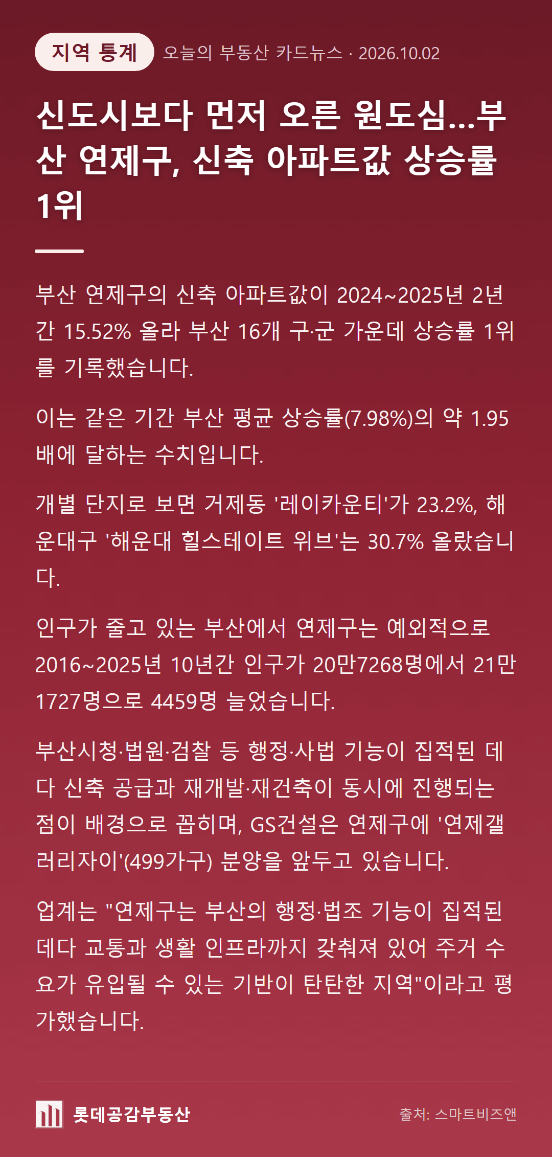 신도시보다 먼저 오른 원도심…부산 연제구, 신축 아파트값 상승률 1위