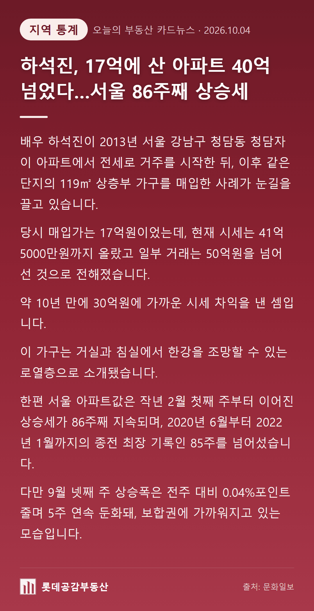 하석진, 17억에 산 아파트 40억 넘었다…서울 86주째 상승세