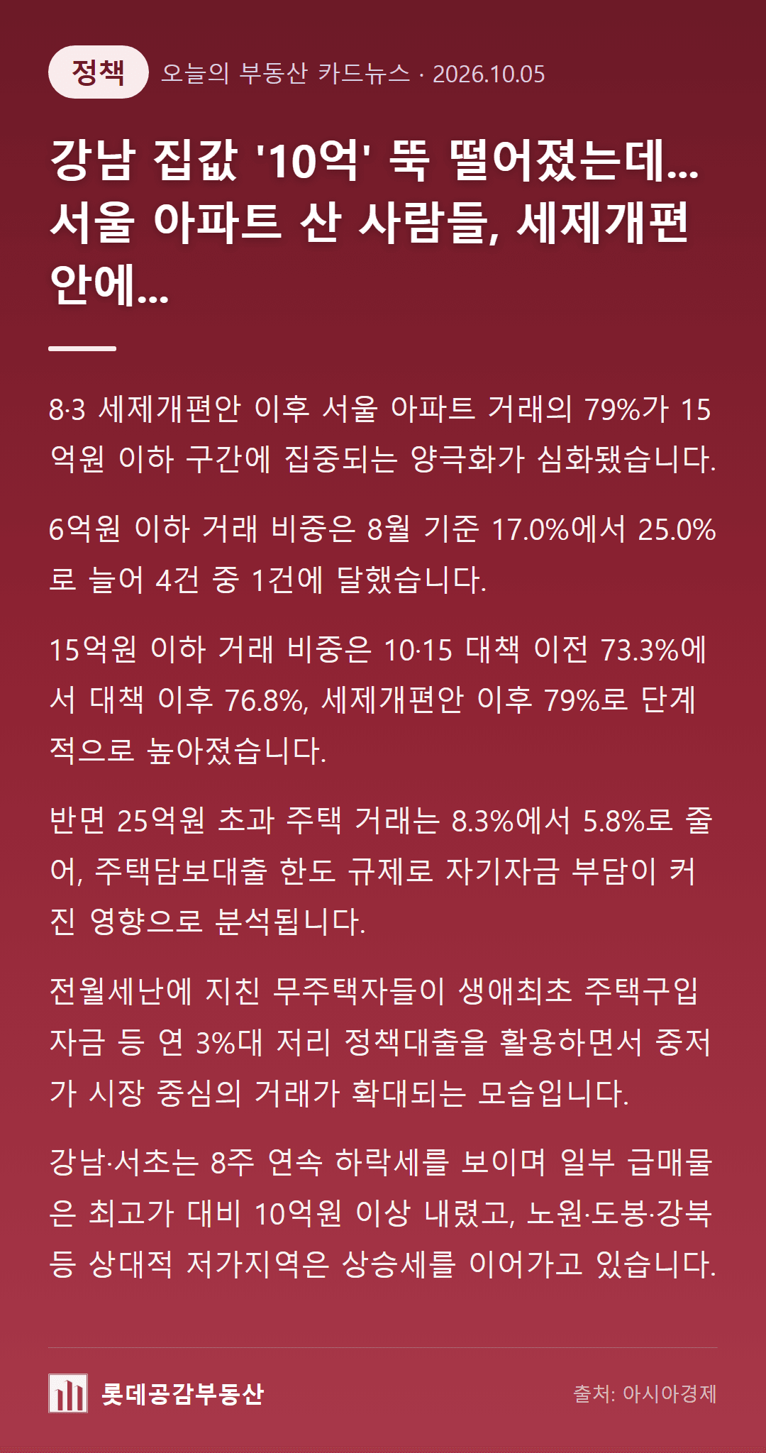 강남 집값 '10억' 뚝 떨어졌는데...서울 아파트 산 사람들, 세제개편안에...