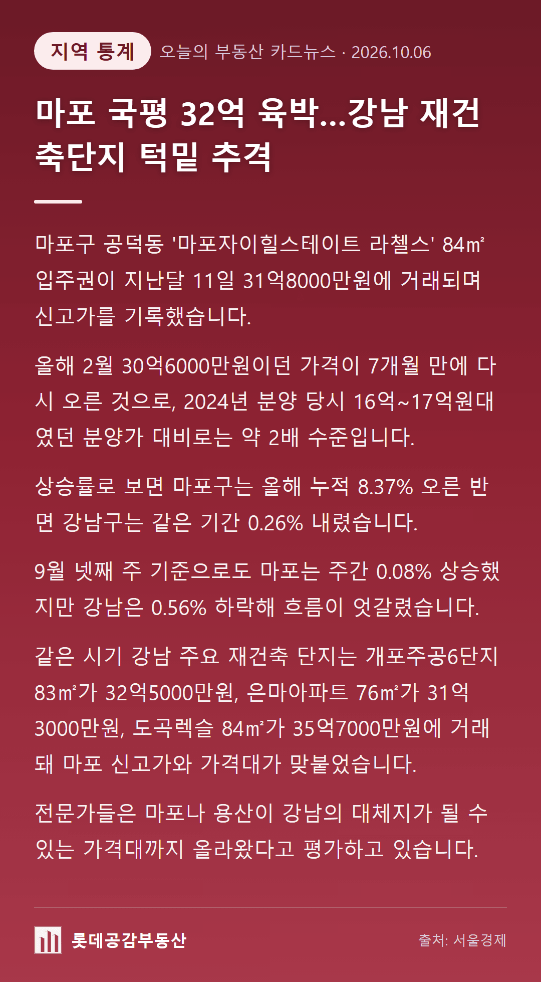 마포 국평 32억 육박…강남 재건축단지 턱밑 추격