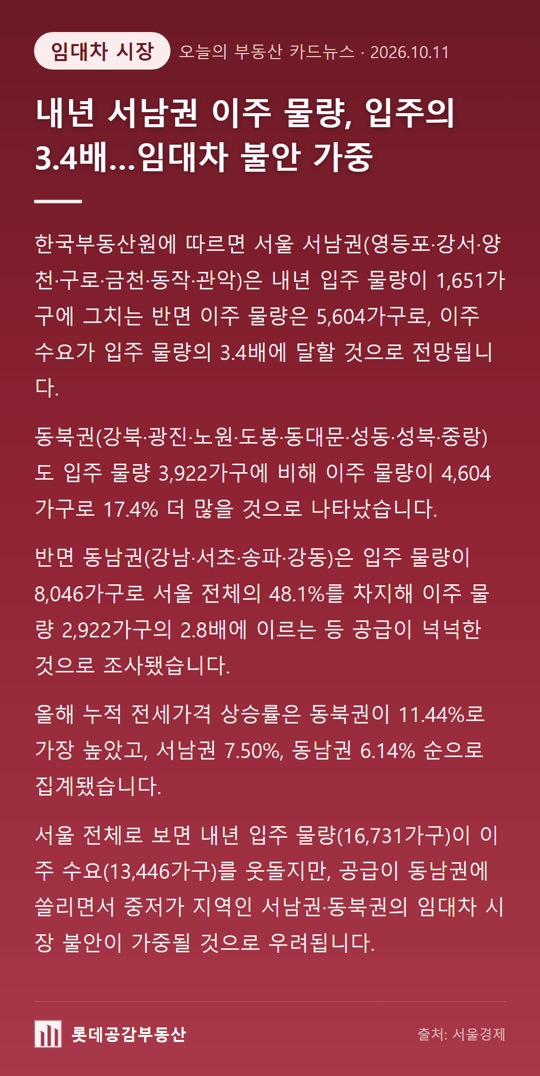 내년 서남권 이주 물량, 입주의 3.4배…임대차 불안 가중