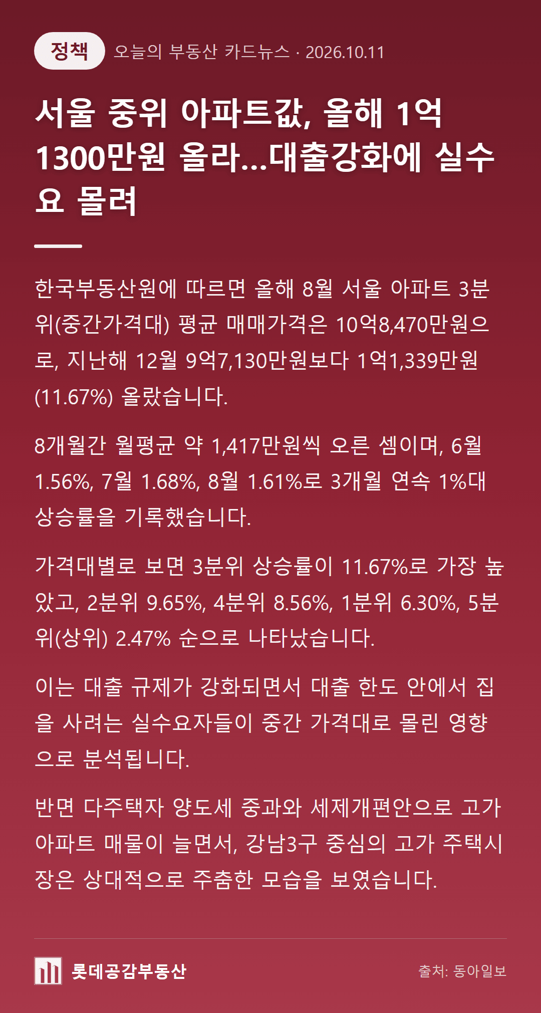 서울 중위 아파트값, 올해 1억1300만원 올라…대출강화에 실수요 몰려