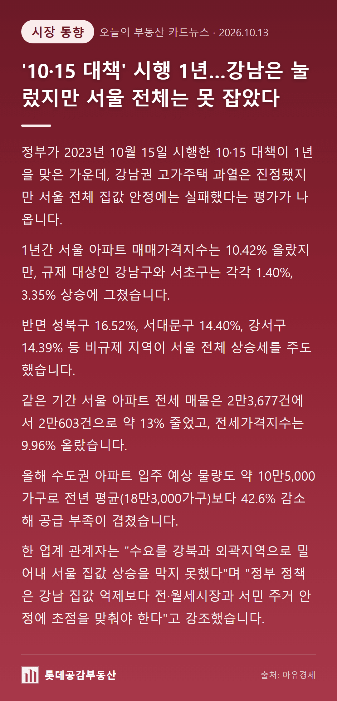 '10·15 대책' 시행 1년…강남은 눌렀지만 서울 전체는 못 잡았다