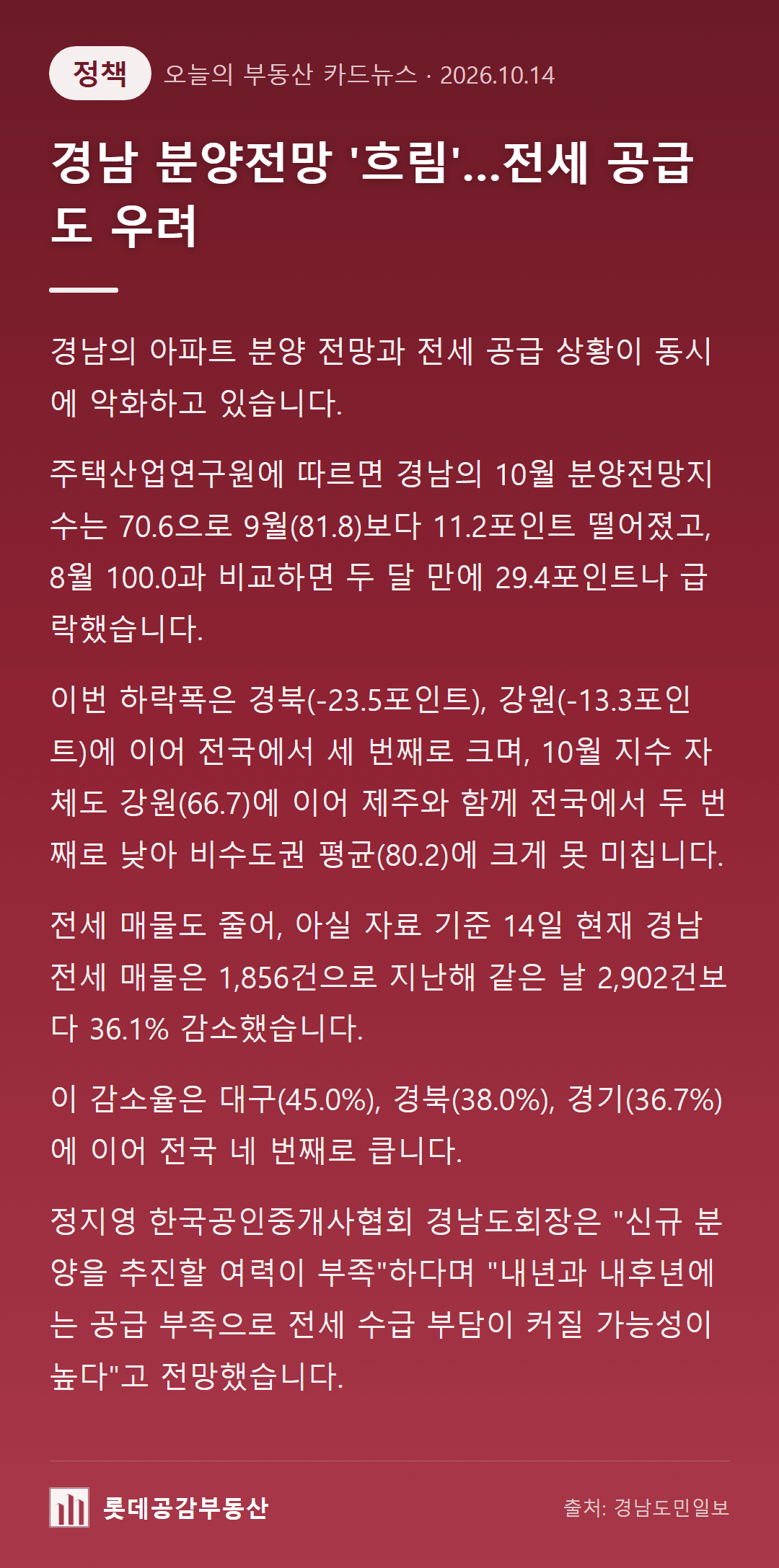 경남 분양전망 '흐림'…전세 공급도 우려